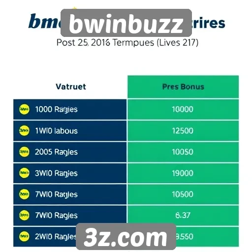 Comparativo de bônus oferecidos pela bwinbuzz